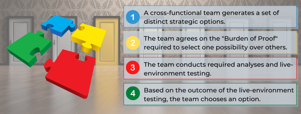 HKH Management Consulting - possibilities-based approach for evaluating strategic options